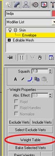 кнопка вызова Таблицы весов панели параметров модификатора Skin c открытым узлом Envelope
